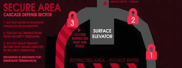 Secure Area Abiotic Factor Interactive Map